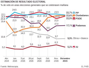 1448730399_666049_1448789410_noticia_normal