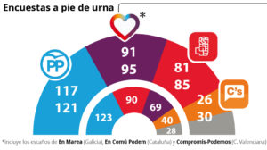 grafico_sondeo